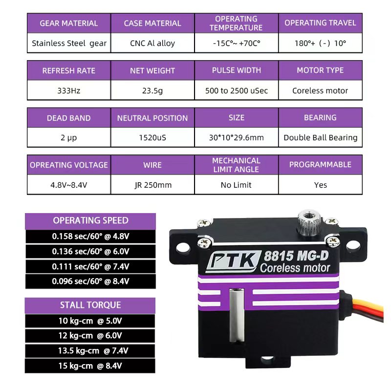 PTK 8815 MG-D Digital Programm - Rc Hobby Wing review and price